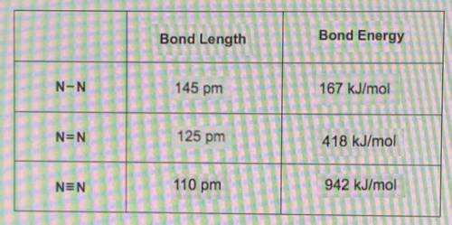 Complete the table of bond energies and bond lengths.  need answer !