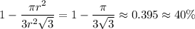 1-\dfrac{\pi r^2}{3r^2\sqrt3}=1-\dfrac{\pi}{3\sqrt3}\approx0.395\approx40\%