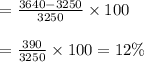 \begin{array}{l}{=\frac{3640-3250}{3250} \times 100} \\\\ {=\frac{390}{3250} \times 100=12 \%}\end{array}