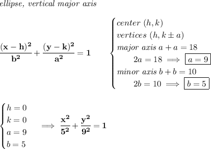 \bf \textit{ellipse, vertical major axis}\\\\&#10;\cfrac{(x-{{ h}})^2}{{{ b}}^2}+\cfrac{(y-{{ k}})^2}{{{ a}}^2}=1&#10;\qquad &#10;\begin{cases}&#10;center\ ({{ h}},{{ k}})\\&#10;vertices\ ({{ h}}, {{ k}}\pm a)\\&#10;\textit{major axis}\ a+a=18\\&#10;\qquad 2a=18\implies \boxed{a=9}\\&#10;\textit{minor axis}\ b+b=10\\&#10;\qquad 2b=10\implies \boxed{b=5}&#10;\end{cases}&#10;\\\\\\&#10;\begin{cases}&#10;h=0\\&#10;k=0\\&#10;a=9\\&#10;b=5&#10;\end{cases}\implies \cfrac{x^2}{5^2}+\cfrac{y^2}{9^2}=1
