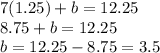 7(1.25)+b=12.25\\8.75+b=12.25\\b=12.25-8.75=3.5