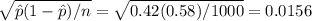 \sqrt{\hat{p}(1-\hat{p})/n}=\sqrt{0.42(0.58)/1000}=0.0156