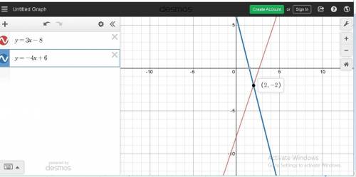 Using graph paper or the geogebra graphing tool, graph the system:  y=3x−8y=−4x+6 what is the soluti