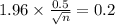 1.96 \times \frac{0.5}{\sqrt{n}}=0.2