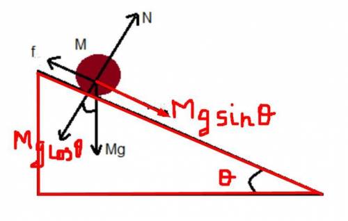 Acylinder of radius r, length l, and mass m is released from rest on a slope inclined at angle θ. it