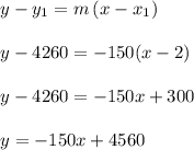 \begin{array}{l}{y-y_{1}=m\left(x-x_{1}\right)} \\\\ {y-4260=-150(x-2)} \\\\ {y-4260=-150 x+300} \\\\ {y=-150 x+4560}\end{array}