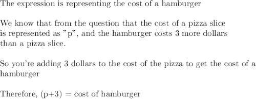 \text{The expression is representing the cost of a hamburger}\\\\\text{We know that from the question that the cost of a pizza slice}\\\text{is represented as "p", and the hamburger costs 3 more dollars}\\\text{than a pizza slice.}\\\\\text{So you're adding 3 dollars to the cost of the pizza to get the cost of a}\\ \text{hamburger}\\\\\text{Therefore, (p+3) = cost of hamburger}