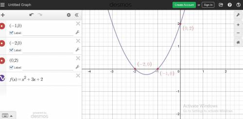 The graph of a quadratic function passes through the points (-1,0), (-2,0), and (0,2). write the qua