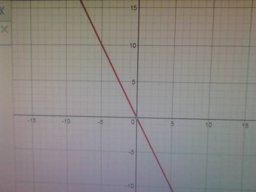 The graph of f(x) = 2x. the graph of g(x) = ()x is the graph of f(x) = 2x reflected over the y-axis.