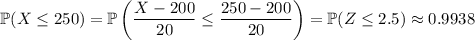 \mathbb P(X\le250)=\mathbb P\left(\dfrac{X-200}{20}\le\dfrac{250-200}{20}\right)=\mathbb P(Z\le2.5)\approx0.9938