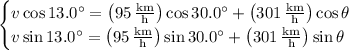 \begin{cases}v\cos13.0^\circ=\left(95\,\frac{\rm km}{\rm h}\right)\cos30.0^\circ+\left(301\,\frac{\rm km}{\rm h}\right)\cos\theta\\v\sin13.0^\circ=\left(95\,\frac{\rm km}{\rm h}\right)\sin30.0^\circ+\left(301\,\frac{\rm km}{\rm h}\right)\sin\theta\end{cases}