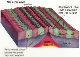 Explain why magnetic stripes on the seafloor are parallel to the mid-ocean ridge