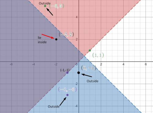 Which ordered pair makes both inequalities true?  y <  –x + 1 and y >  x on a coordinate plane