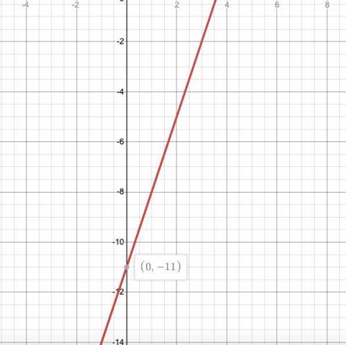 Find the slope of the like containing the 2 points (5,4) (3,-2)