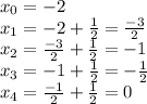 x_0=-2\\x_1=-2+\frac{1}{2}=\frac{-3}{2}\\x_2=\frac{-3}{2}+\frac{1}{2}=-1\\x_3=-1+\frac{1}{2}=-\frac{1}{2}\\x_4=\frac{-1}{2}+\frac{1}{2}=0