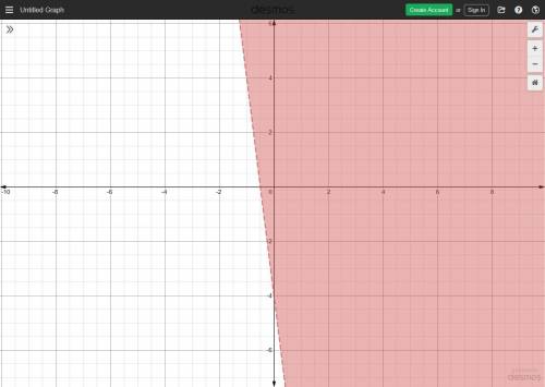 Graph the following inequality. 8x +y >  -4