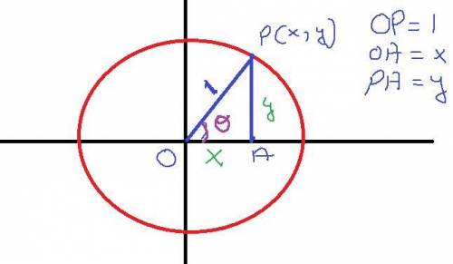 If p(x,y) is the point on the unit circle defined by real number theta, then csc theta=  a. x/y. b.