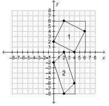 How do the areas of the parallelograms compare?   the area of parallelogram 1 is 4 square units grea