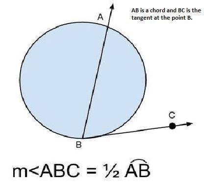 True or false?  the measure of a tangent-chord angle is half the measure of the intercepted arc insi