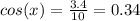 cos(x)=\frac{3.4}{10}=0.34