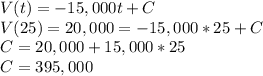 V(t) = -15,000t + C\\V(25) = 20,000 = -15,000*25 +C\\C= 20,000 + 15,000*25\\C= 395,000