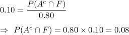 0.10=\dfrac{P(A^c\cap F)}{0.80}\\\\\Rightarrow\ P(A^c\cap F)=0.80\times0.10=0.08