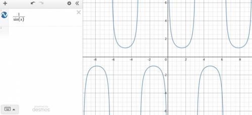 Graph of 1/sinx. when x=0, the function goes to infinity and the function is even. is it correct to