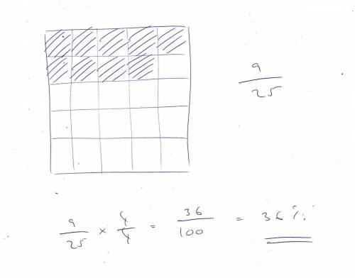 Shade the grid to represent the ratio 9/25. then find a percent equivalent to the given ratio.