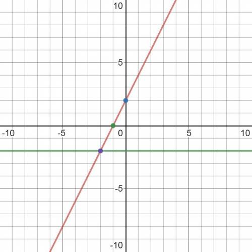 (score for question 4 of 6 points) 4. given the system of linear equations, find the sol (a) graph t