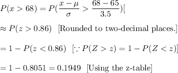 P(x68)=P(\dfrac{x-\mu}{\sigma}\dfrac{68-65}{3.5})[\\\\\approx P(z0.86)\ \ [\text{Rounded to two-decimal places.}]\\\\=1-P(zz)=1-P(Z