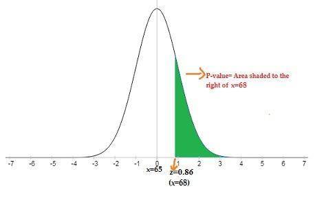 Suppose heights of adult females follow a normal distribution with a mean of 65 inches and a standar