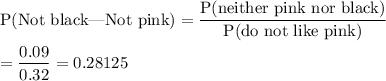 \text{P(Not black|Not pink)}=\dfrac{\text{{P(neither pink nor black)}}}{\text{P(do not like pink)}}\\\\=\dfrac{0.09}{0.32}=0.28125