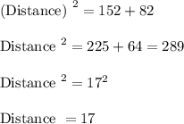 \begin{array}{l}{\text { (Distance) }^{2}=152+82} \\\\ {\text { Distance }^{2}=225+64=289} \\\\ {\text { Distance }^{2}=17^2} \\\\ {\text { Distance }=17}\end{array}