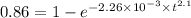 0.86 = 1 - e^{-2.26\times 10^{-3} \times t^{2.1}}