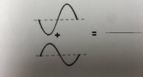 A. draw the wave that results when the two waves shown interact through destructive interference. (i