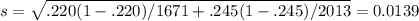 s=\sqrt{.220(1-.220)/1671 + .245(1-.245)/2013} = 0.0139