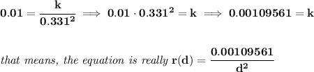 \bf 0.01=\cfrac{k}{0.331^2}\implies 0.01\cdot 0.331^2=k\implies 0.00109561=k&#10;\\\\\\&#10;\textit{that means, the equation is really }r(d)=\cfrac{0.00109561}{d^2}