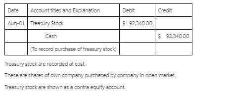Bramble corp. purchased 2,700 shares of its $9 par value common stock for $92,340 on august 1. it wi