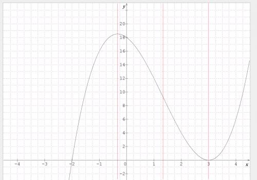 The graph of f has the equation of f(x)=x^3-4x²-3x+18 1.determine the stationary points of f 2.deter