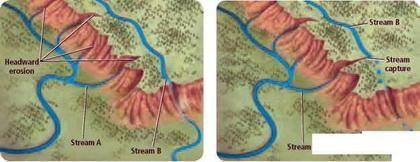 stream piracy choose one:   a. can leave behind a dry channel through a high ridge called a water