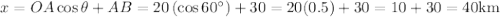 x=O A \cos \theta+A B=20\left(\cos 60^{\circ}\right)+30=20(0.5)+30=10+30=40 \mathrm{km}