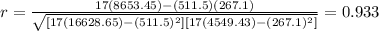 r=\frac{17(8653.45)-(511.5)(267.1)}{\sqrt{[17(16628.65)-(511.5)^2][17(4549.43)-(267.1)^2]}}=0.933