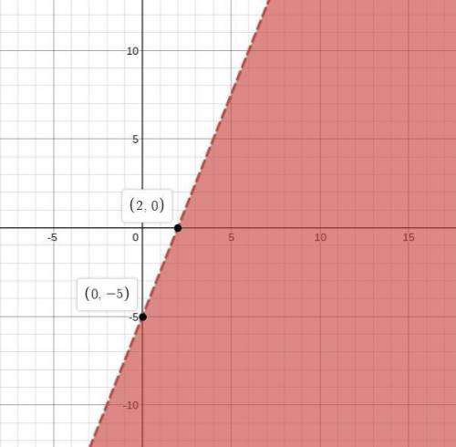 Graph and shade the following inequality -5x+2y< -10
