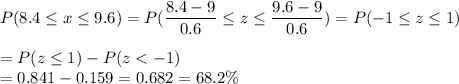 P(8.4 \leq x \leq 9.6) = P(\displaystyle\frac{8.4 - 9}{0.6} \leq z \leq \displaystyle\frac{9.6-9}{0.6}) = P(-1 \leq z \leq 1)\\\\= P(z \leq 1) - P(z < -1)\\= 0.841 - 0.159 = 0.682 = 68.2\%