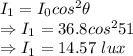 I_1=I_0cos^2\theta\\\Rightarrow I_1=36.8cos^2{51}\\\Rightarrow I_1=14.57\ lux