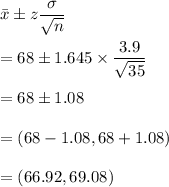 \bar{x}\pm z\dfrac{\sigma}{\sqrt{n}}\\\\=68\pm 1.645\times \dfrac{3.9}{\sqrt{35}}\\\\=68\pm 1.08\\\\=(68-1.08,68+1.08)\\\\=(66.92,69.08)