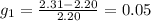 g_{1} =\frac{2.31 -2.20 }{2.20 } =0.05