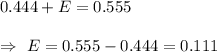 0.444+E=0.555\\\\\Rightarrow\ E=0.555-0.444=0.111