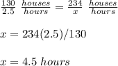 \frac{130}{2.5}\ \frac{houses}{hours} =\frac{234}{x}\ \frac{houses}{hours} \\\\x=234(2.5)/130\\\\x=4.5\ hours
