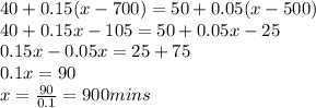 40+0.15(x-700)=50+0.05(x-500)\\40+0.15x-105=50+0.05x-25\\0.15x-0.05x=25+75\\0.1x=90\\x=\frac{90}{0.1} =900 mins